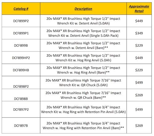 Dewalt Battery Charge Time Chart 